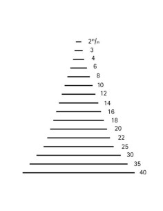Gubia Dos Cerezas 3101 20 mm 2