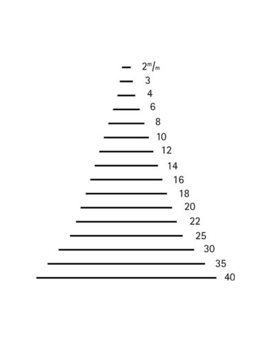 Gubia Dos Cerezas 3101 20 mm