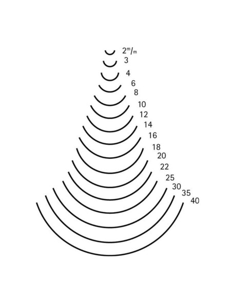 Gubia Dos Cerezas 3109 16 mm